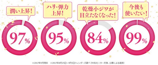 モニター満足度調査結果